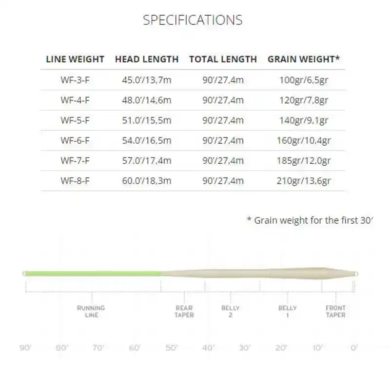 Mastery Standard - WF-7