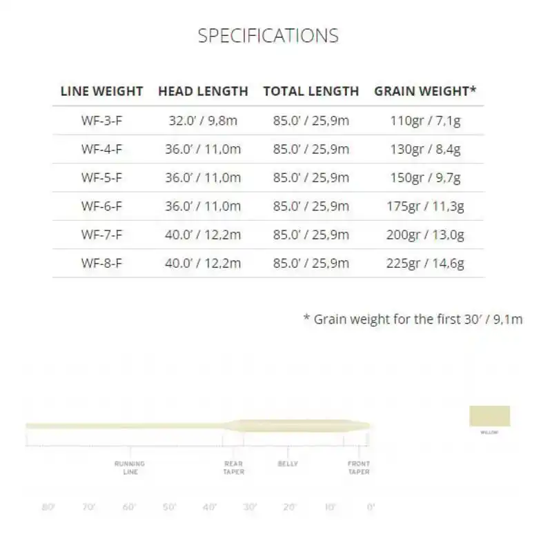 Frequency Boost - WF-3