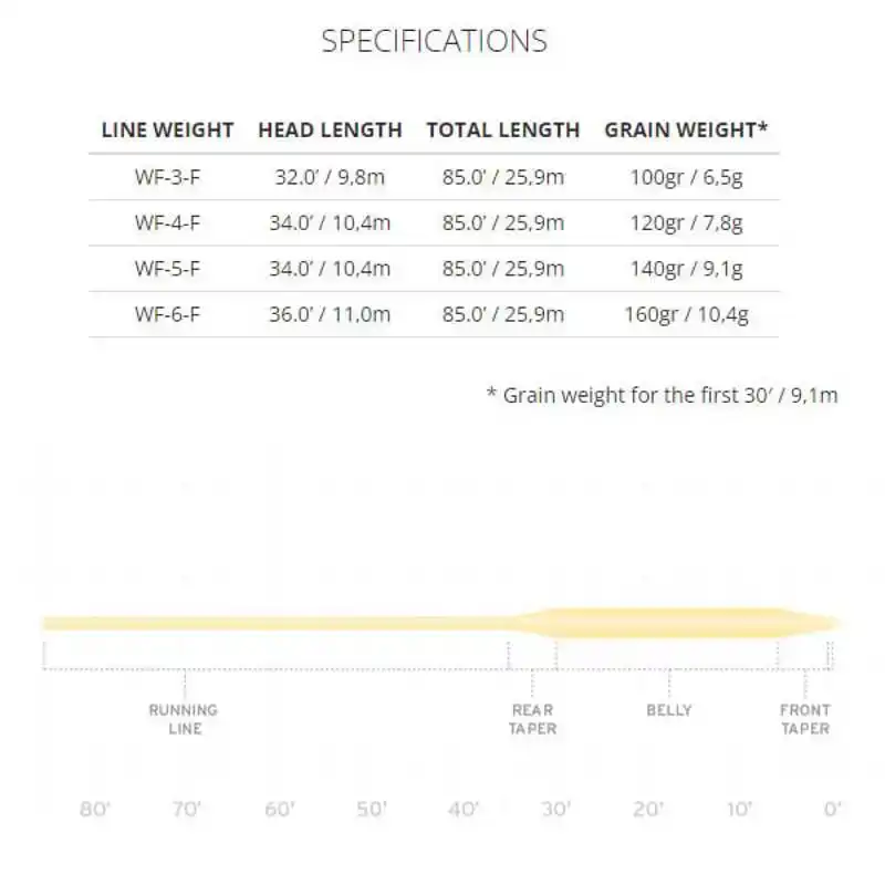 Frequency Trout - WF-3