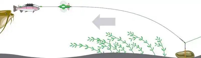 Screamin Profi River Rig - Deadbait - Maat: L