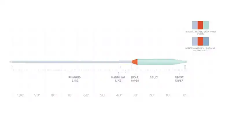 Volantis Integrated Float/Intermediate 16 g. WF-6