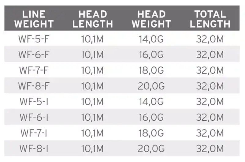 Volantis Integrated Float/Intermediate 16 g. WF-6