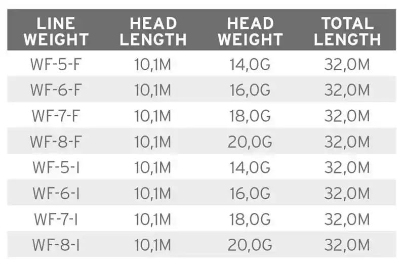 Volantis Integrated Floating 14 g. WF-5
