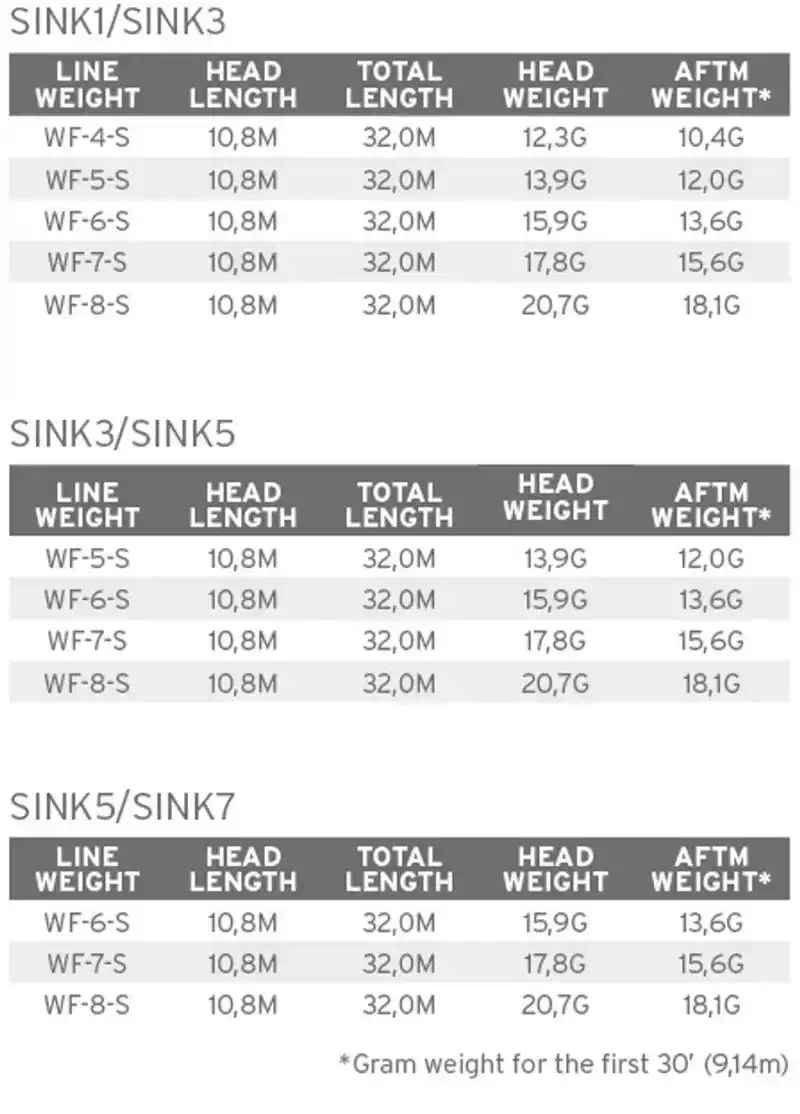 Sonar Stillwater SD S5/S7   WF-6-S