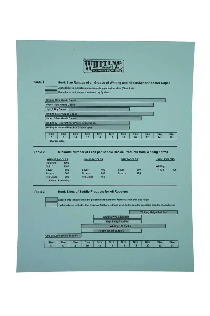 Introductory Hackle Pack - Four 1/2 Capes