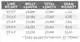 Mastery Double Taper  DT-5