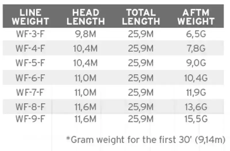 Frequency Trout Buckskin WF-7