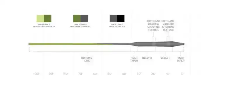 Sonar Stillwater SD S5/S7   WF-6-S