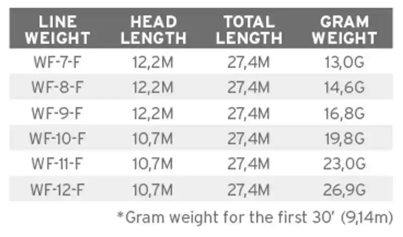Frequency Saltwater  WF- 7