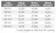 Frequency Saltwater  WF- 7